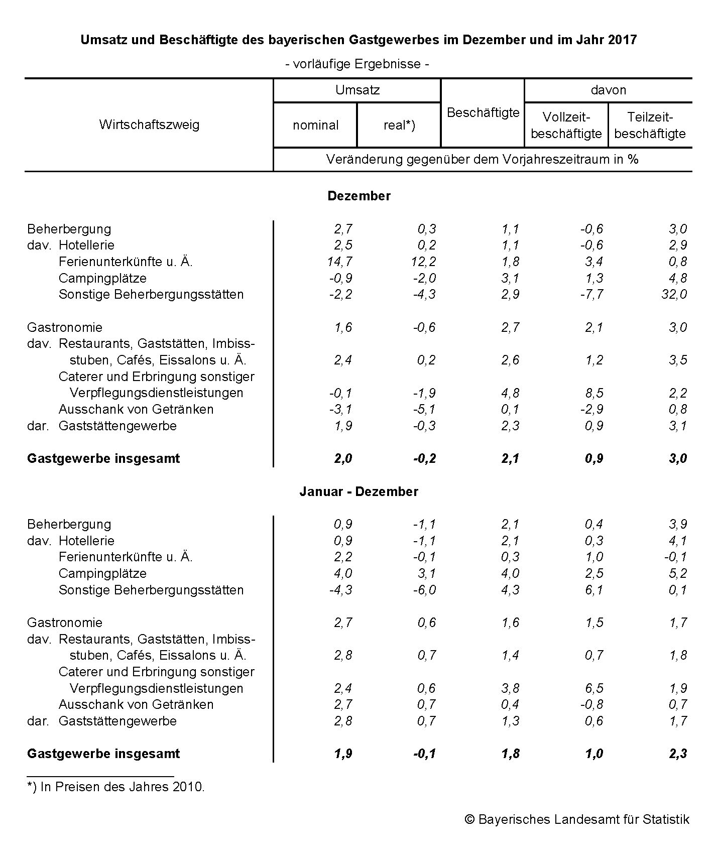 Bayerisches Landesamt für Statistik Bayerisches Landesamt für Statistik