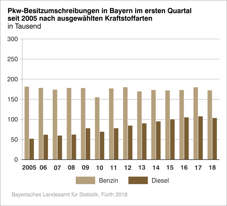 Besitzumschreibungen Besitzumschreibungen