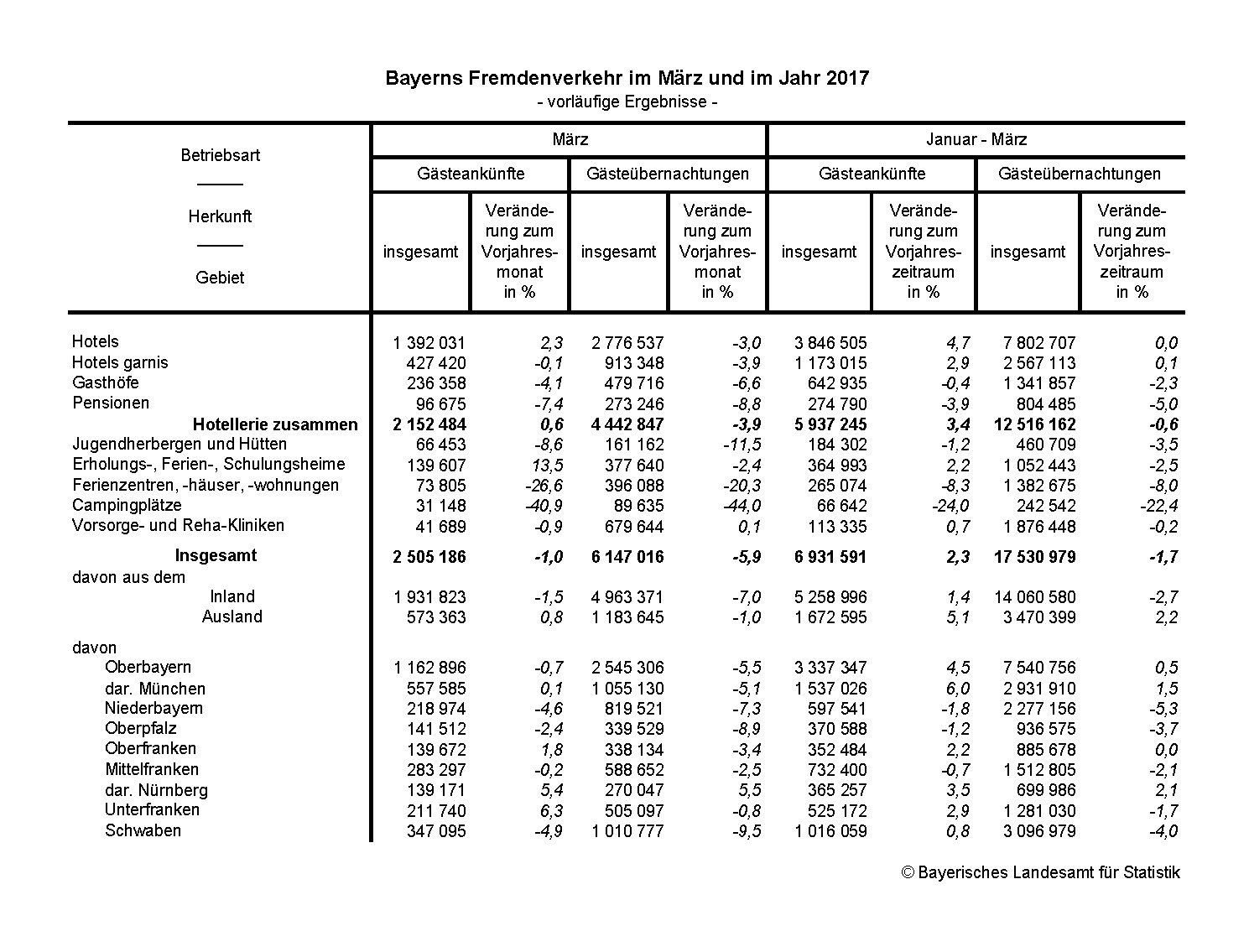 Fremdenverkehr Fremdenverkehr