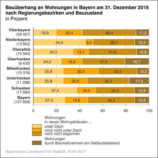 Bauüberhang Bauüberhang