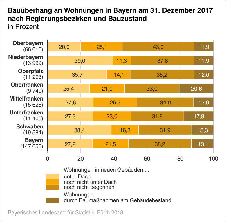 Bauüberhang in Bayern Bauüberhang in Bayern