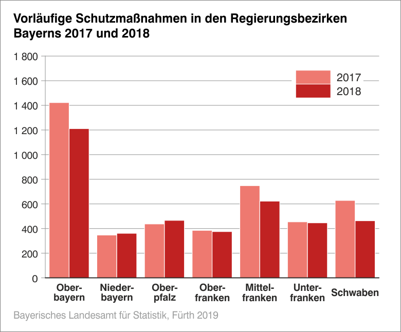 Schutzmaßnahmen 2018 Schutzmaßnahmen 2018
