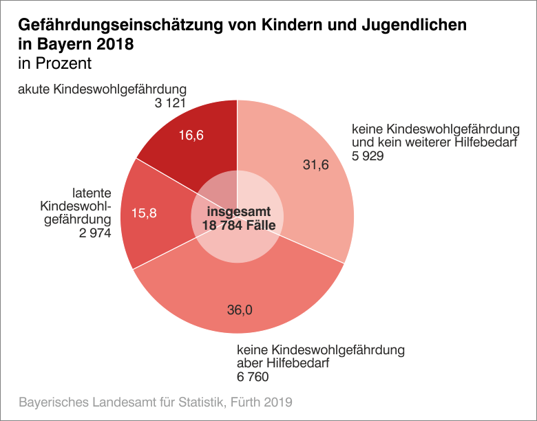 Gefährdungseinschätzungen von Kindern und Jugendlichen Gefährdungseinschätzungen von Kindern und Jugendlichen