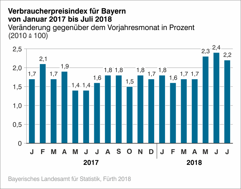 Verbraucherpreis Verbraucherpreis