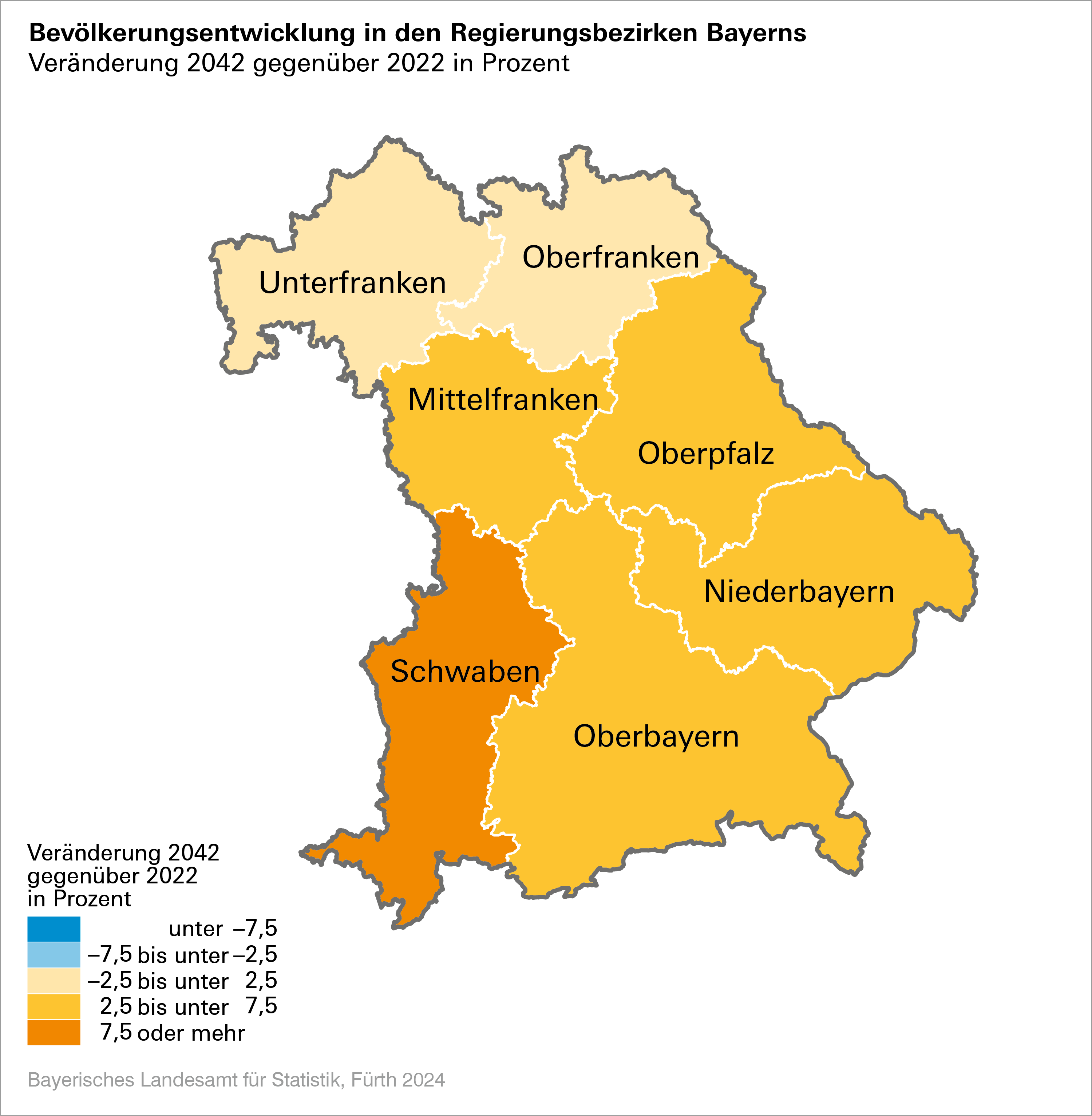 Bevölkerungsentwicklung in den Regierungsbezirken Bayerns Bevölkerungsentwicklung in den Regierungsbezirken Bayerns