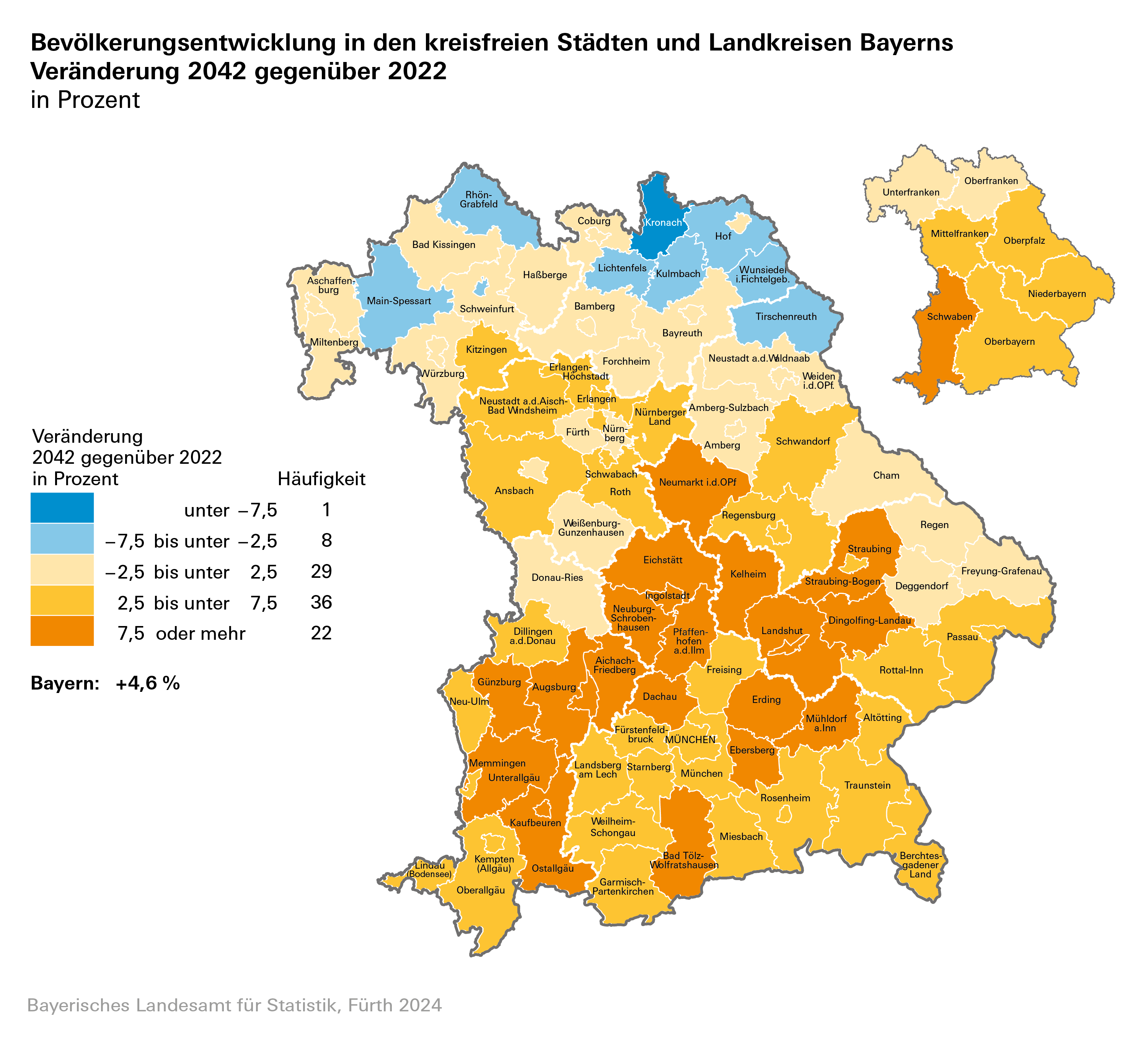 Bevölkerungsentwicklung in den kreisfreien Städten und Landkreisen Bayerns; Veränderung 2042 gegenüber 2022 Bevölkerungsentwicklung in den kreisfreien Städten und Landkreisen Bayerns; Veränderung 2042 gegenüber 2022