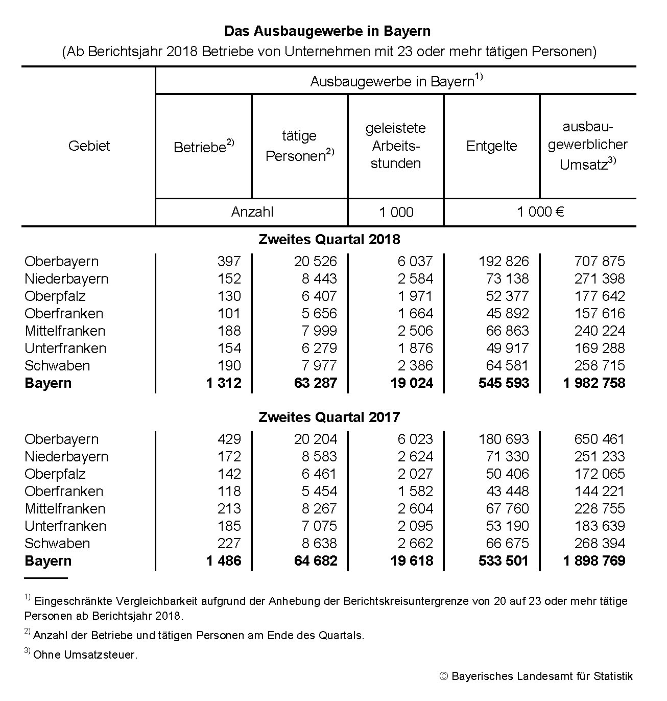 Ausbaugewerbe Ausbaugewerbe