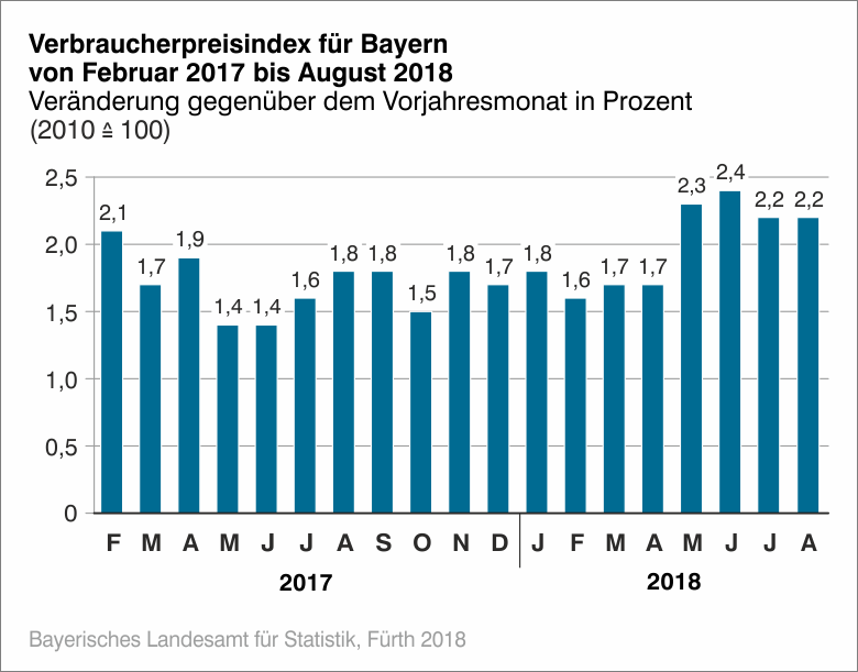 Verbraucherpreis Verbraucherpreis