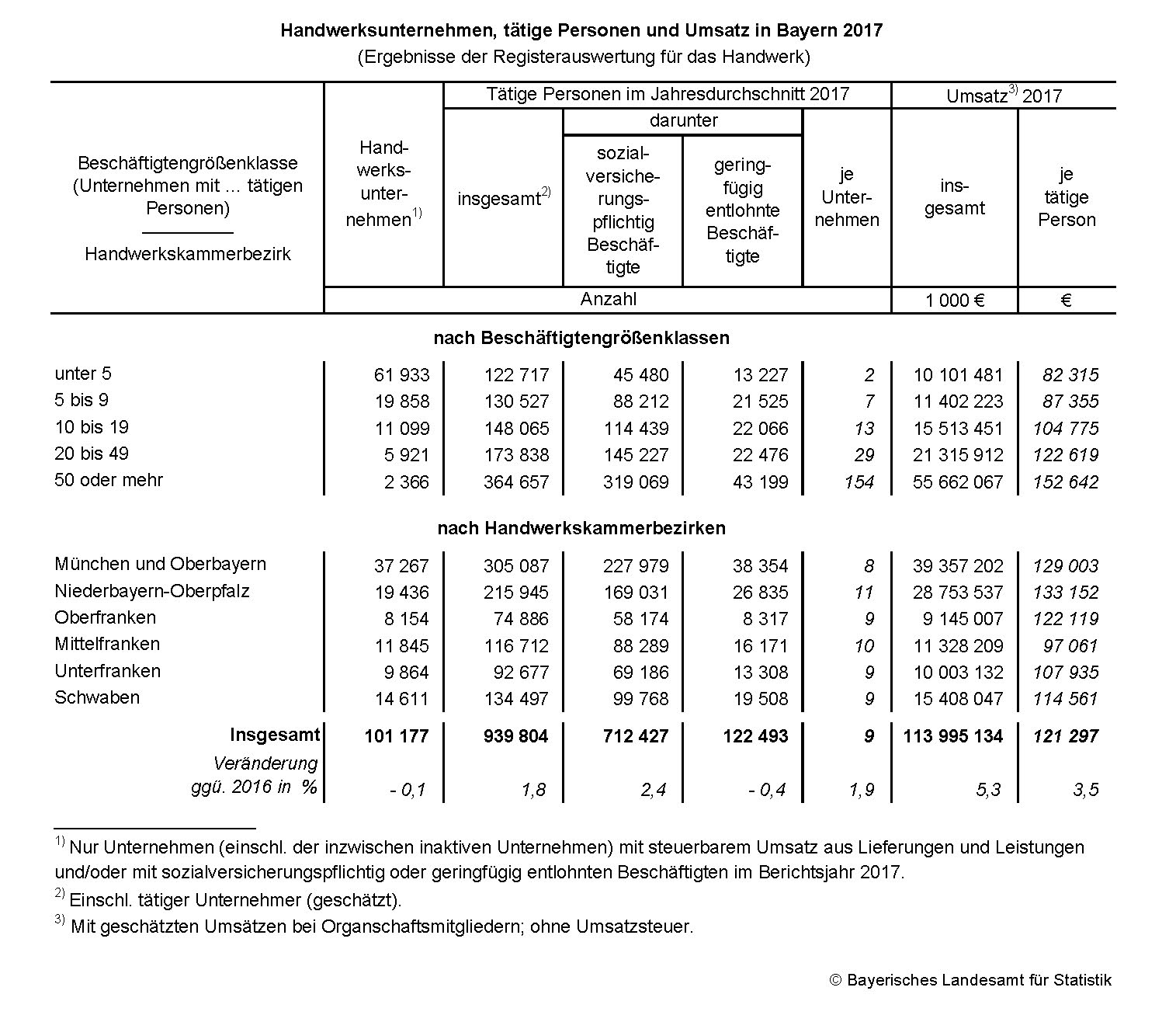 Handwerksunternehmen Handwerksunternehmen