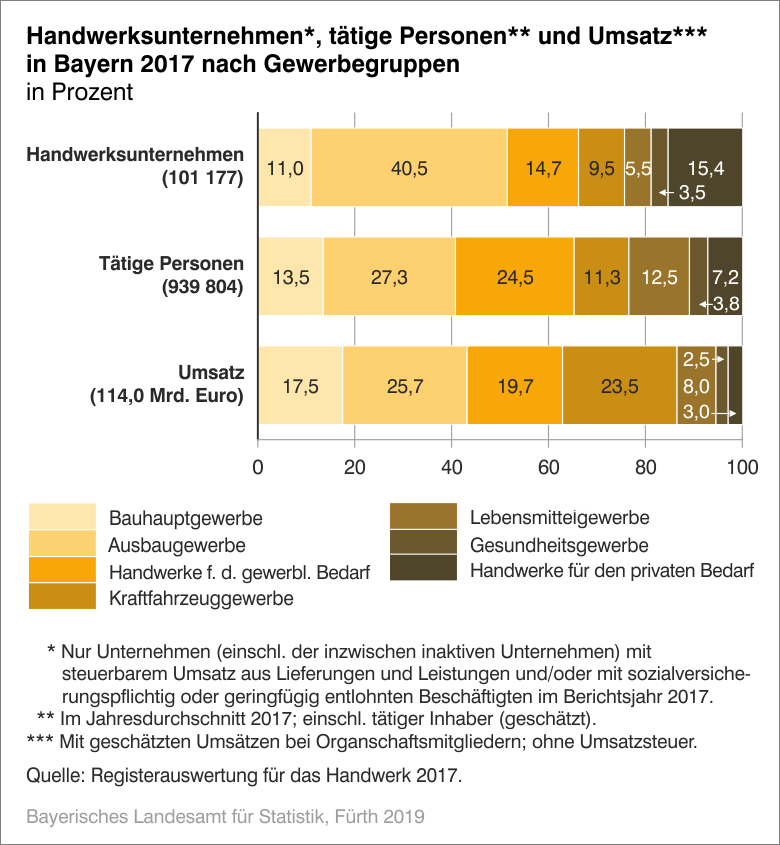 Handwekrsunternehmen Handwekrsunternehmen