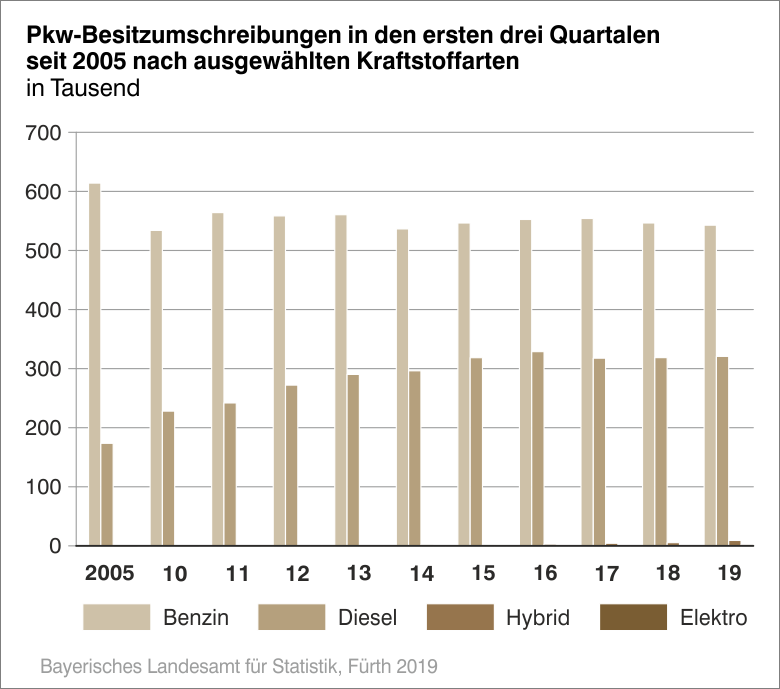 Besitzumschreibungen Besitzumschreibungen