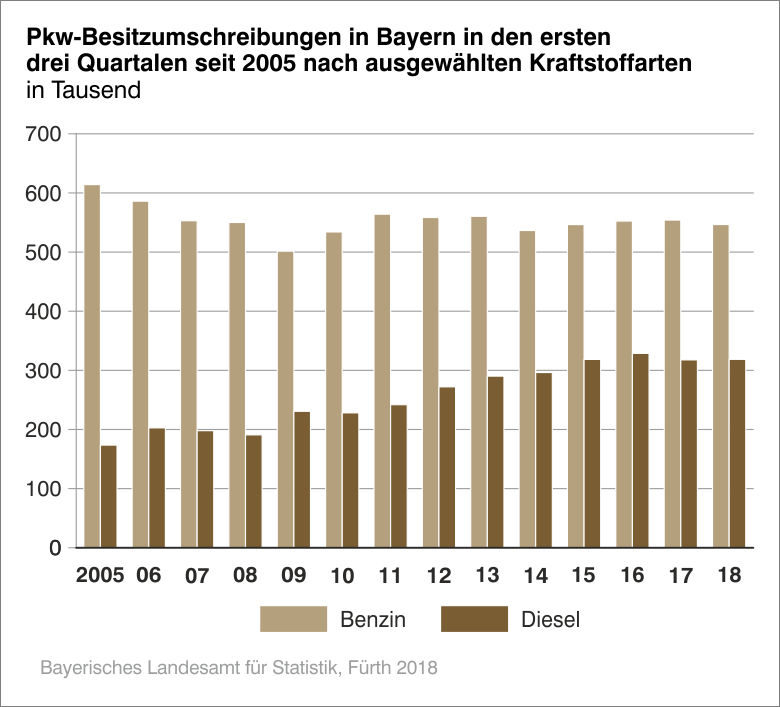 Besitzumschreibungen Besitzumschreibungen