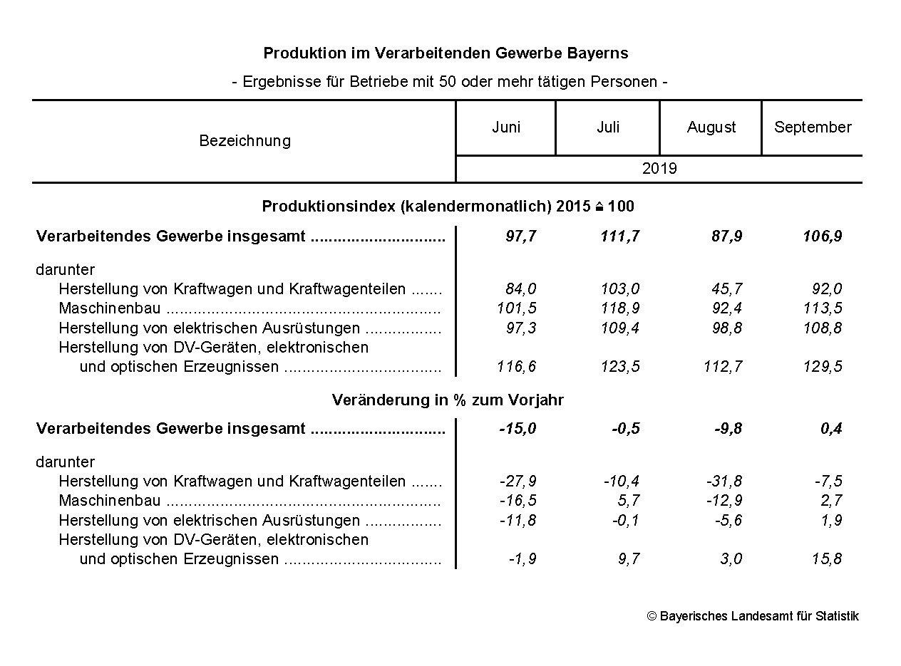 Produktion Produktion