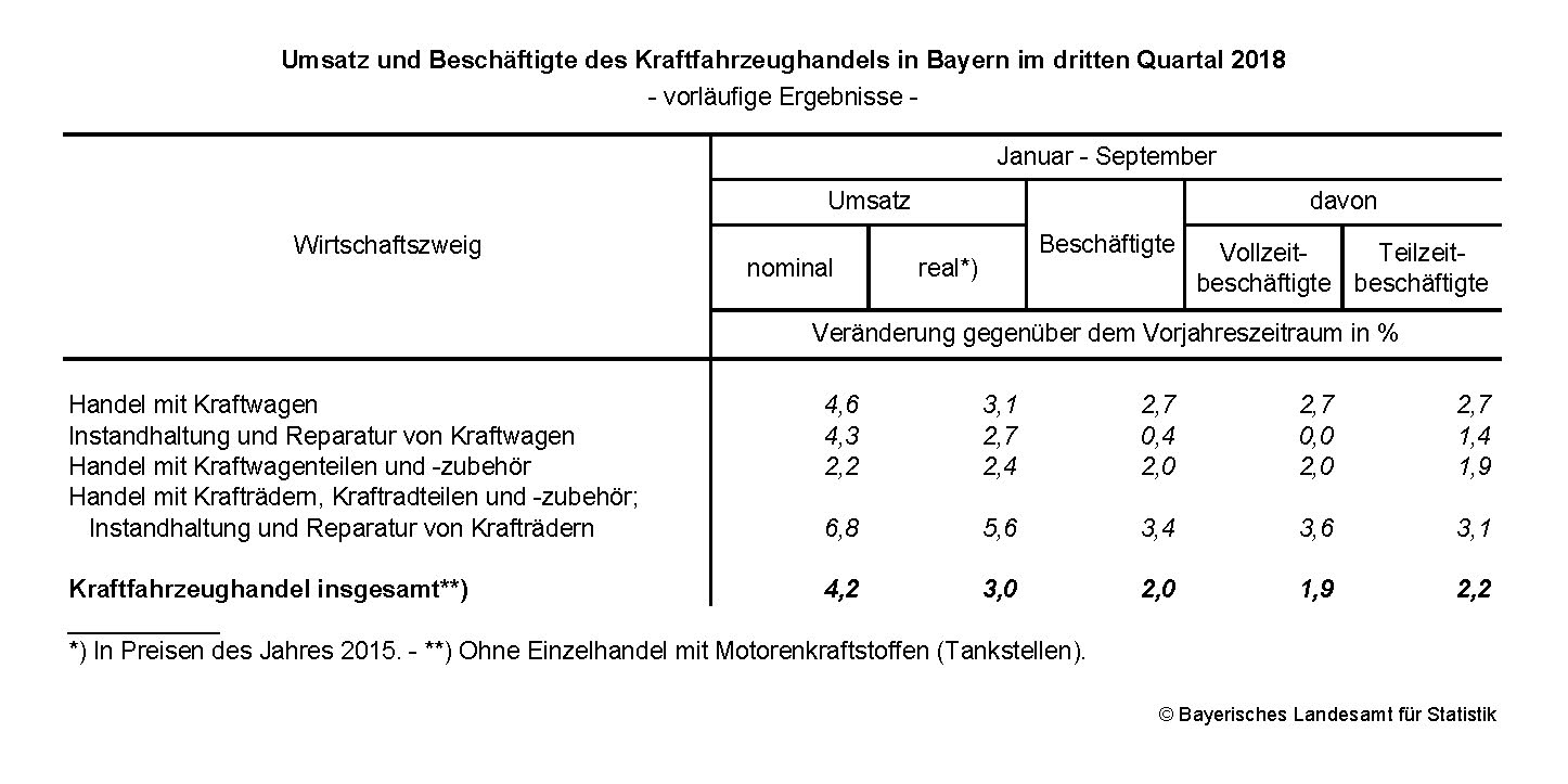 Kraftfahrzeughandel Kraftfahrzeughandel