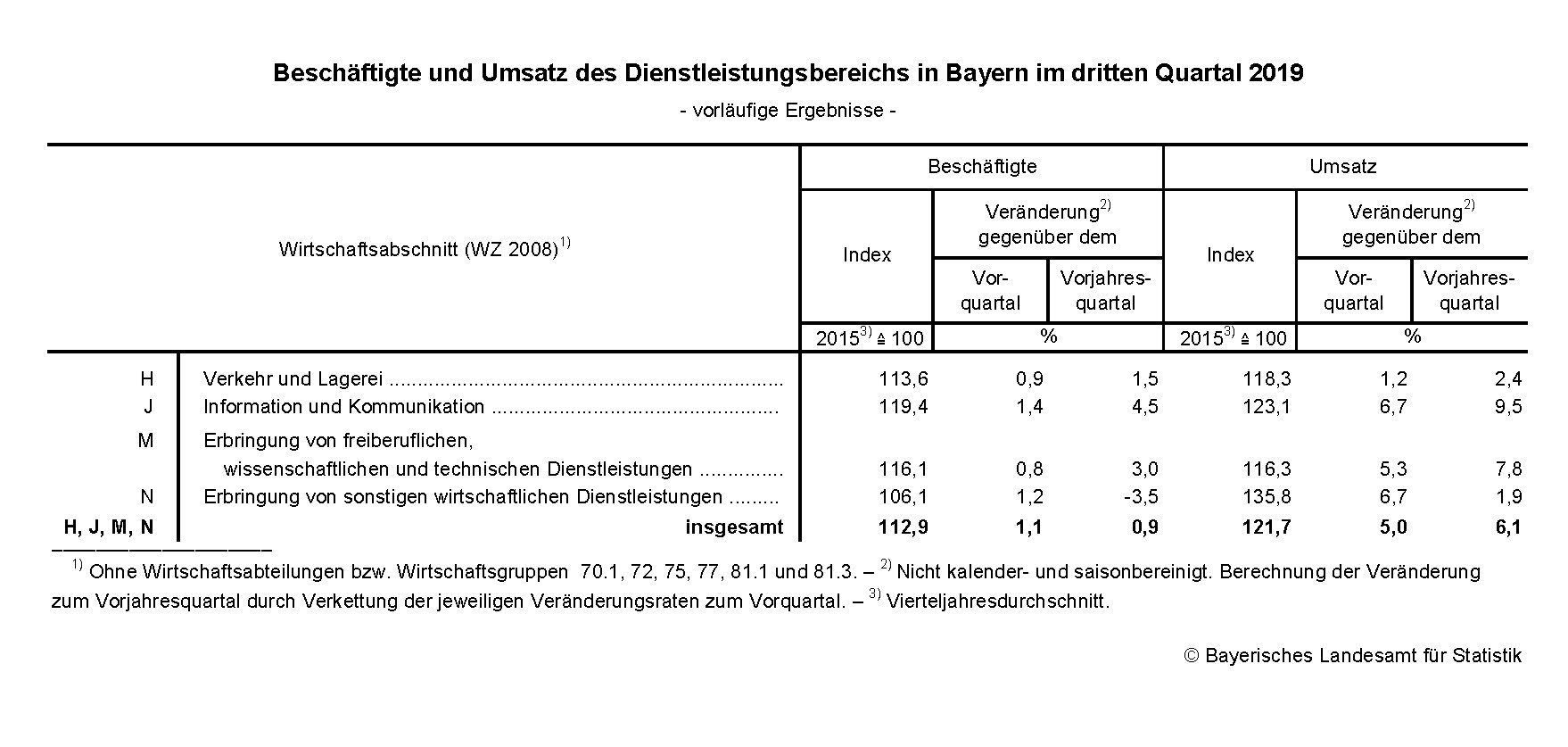 Dienstleistungen Dienstleistungen