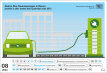 Tischkalender 2023 08 Elektroautos