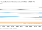 Kinder in vorschulischen Einrichtungen und Schüler in Bayern