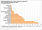 Wanderungsgewinn bzw. -verlust (-) Bayerns gegenüber dem übrigen Bundesgebiet