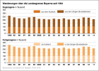 Wanderungen über die Landesgrenze Bayerns