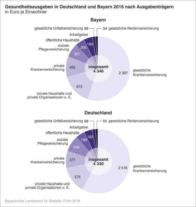 Gesundheitsökonomische Gesamtrechnungen
