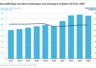 Steuerpflichtige und deren Lieferungen und Leistungen in Bayern - Öffnet große Ansicht