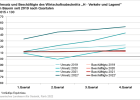 Umsatz und Beschäftigte des Wirtschaftsabschnitts H seit 2019