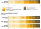 Handwerksunternehmen, tätige Personen und Umsatz in Bayern nach Gewerbegruppen