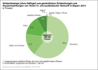 Schlachtmenge (ohne Geflügel) aus gewerblichen Schlachtungen und  Hausschlachtungen von Tieren in- und ausländischer Herkunft in Bayern