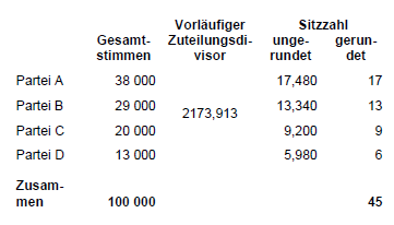 Wahlen Stichwörter Prop