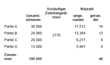 Wahlen Stichwörter Prop2