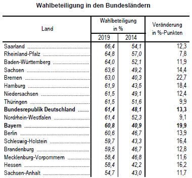 Wahlen Stichwörter Wahlbeteiligung2