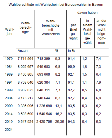 Wahlen Stichwörter Wahlschein