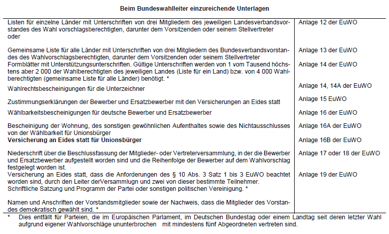 Wahlen Stichwörter Wahlvorschlag