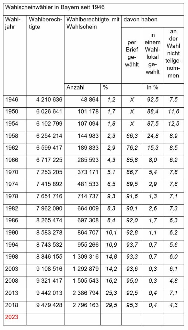 Wahlschein